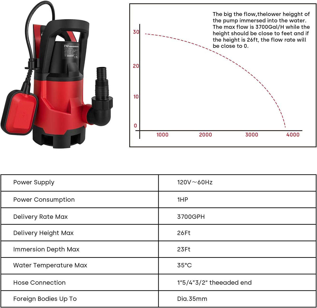 Sump Pump,1HP Submersible Electric Water Pump with 3700GPH Automatic Float Switch for Pool Draining Hot Tub Flood Drain and Irrigation Red