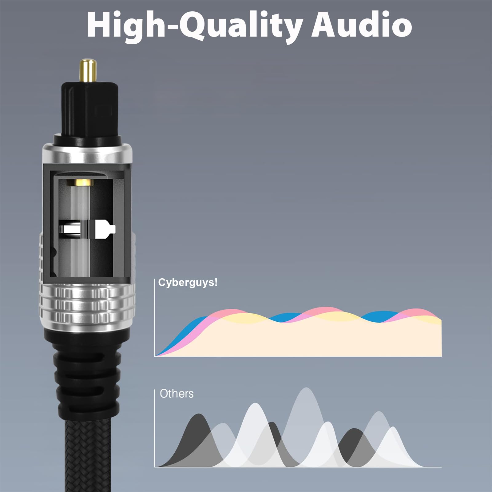 Cyberguys! Cavo audio ottico digitale con connettori Toslink, cavi audio digitali intrecciati per Soundbar, TV, ricevitore, altoparlante, Xbox, PS5, Blu-Ray, placcato oro, 4,6 m
