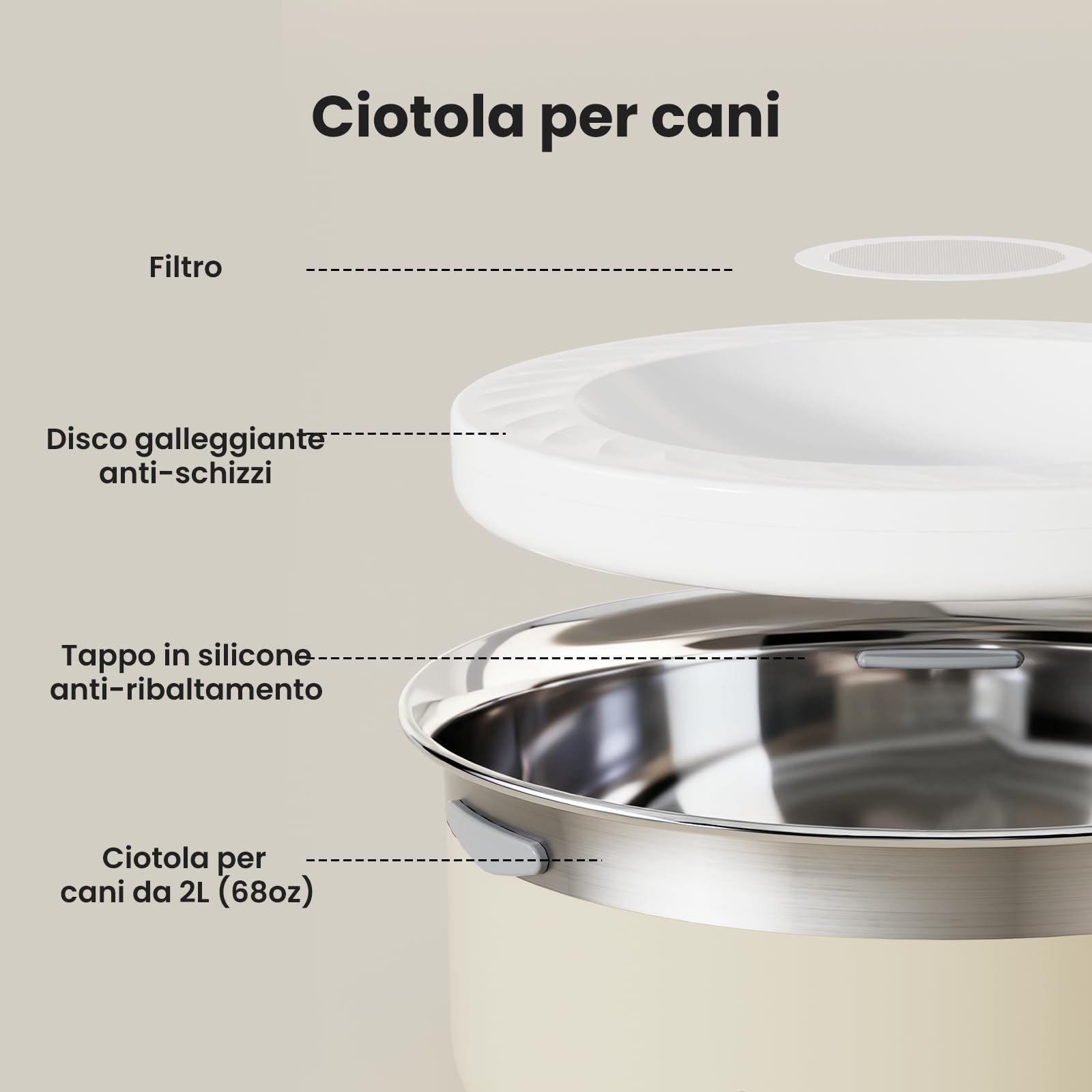 GGardner Pet Ciotola Acqua Cane Antigoccia, 2L Ciotola per Cani in Acciaio Inox a Prova di Fuoriuscite, Anti-Ingoio per Cani di Taglia Grande, Adatta per Interno ed Esterno, Previene Gocce, Bianco