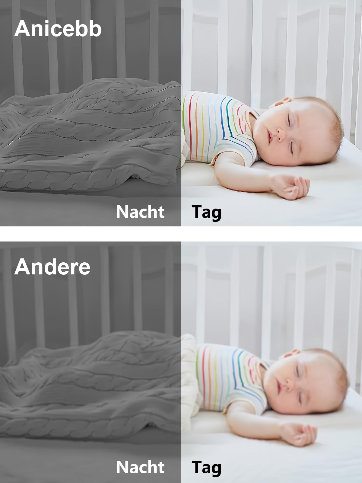Babyphone Mit Kamera Ohne WLAN, 5 Zoll 720P HD Video Monitor, Zoom 2X/4X, Schwenk- und Neigefunktion, 100 Std. Akkulaufzeit im VOX-Modus, 300 m Reichweite, Nachtsicht, Temperatur- und Geräuschalarm