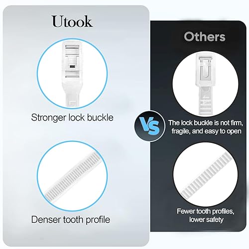 Miniatura 2 de Utook Anclajes para muebles (paquete de 16) para bebés, kit de anclajes de muebles anti punta, anclajes de pared para gabinete que protegen a los