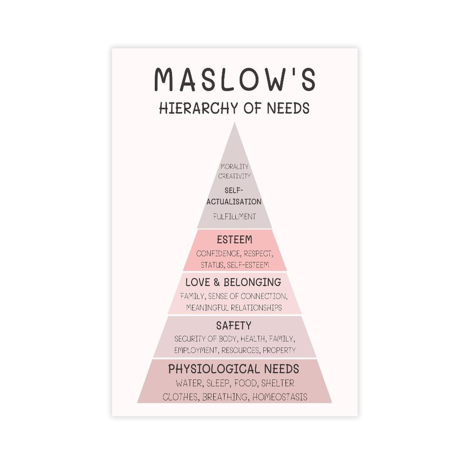 GJtyRFH Maslow's Hierarchy A Guide to Mental And Emotional Fulfillment Canvas Art Wall Decor Posters Home Bar Restaurant Garage Cafe Logo Gift 24" L X 36" W