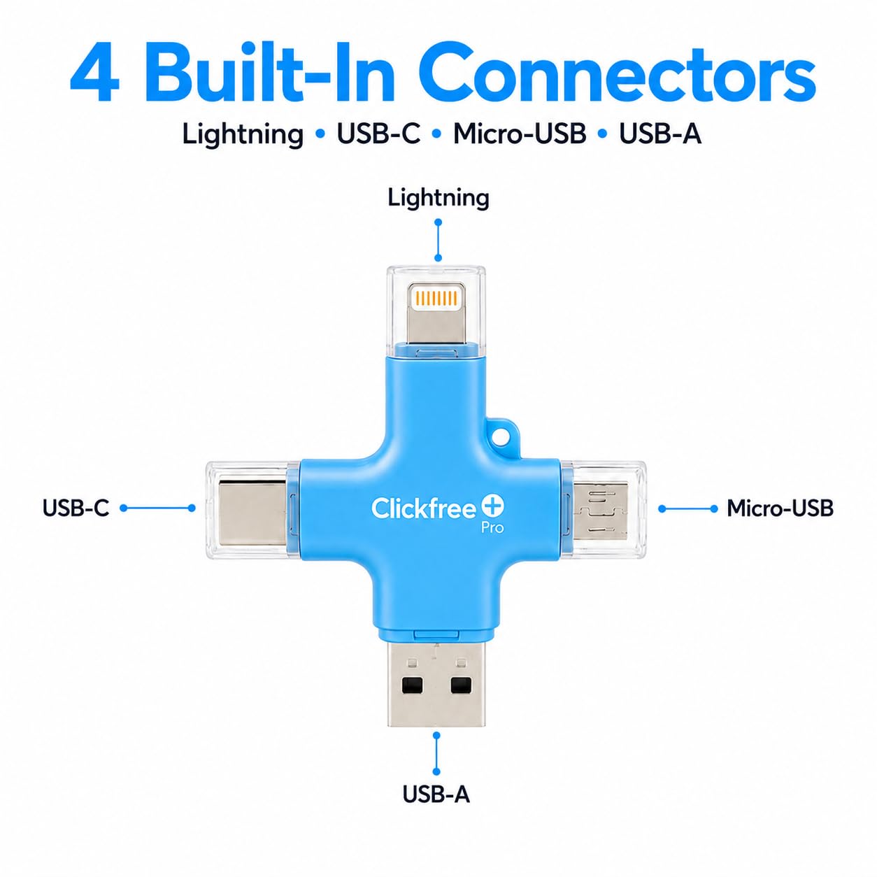 Clickfree Pro - Dispositivo de copia de seguridad de fotos y video 4 en 1 de 128 GB para iPhone, Android, iPad y Mac, incluye cupón de libro de fotos + créditos ilimitados de IA (azul cielo)