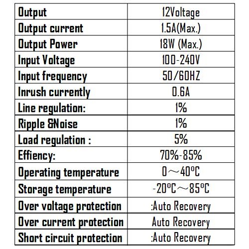 12V 1.5A Power Supply Adapter 100-240V Ac To Dc 12V Transformers, Switching Power Supply For 12V 3528/5050 Led Strip Lights 18W More Than Regular 12 Volt 1Amp 1A 2.1Mm X 5.5Mm Security Cctv Ventch #TOP3