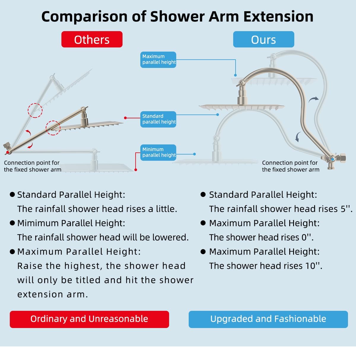 Hibbent All Metal Shower Head with Shower Filter, High Pressure 12'' Rainfall Shower Head, Handheld Showerhead Combo, Brushed Nickel