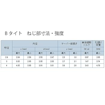 Amazon | 国産 鉄 +低頭Bタイト(ラミメイト) 三価クロメート黒色