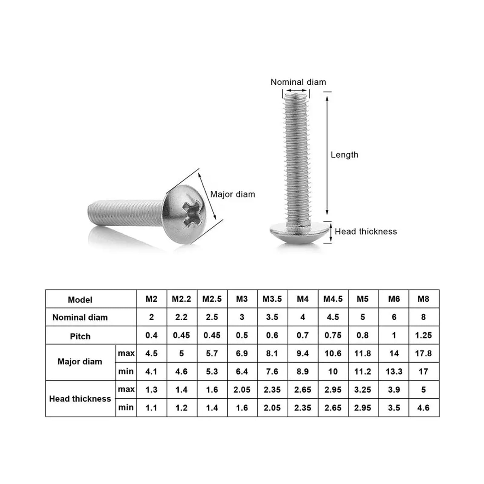 PVUV 50 Tornillos for máquina con Cabeza de Armadura con Ranura en Cruz, M3, M4, M5, Cabeza Plana Grande con Forma de Hongo, Acero Inoxidable 304(50mm x50pcs,M5)