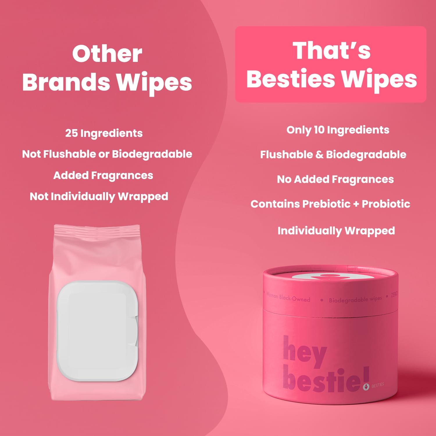 That's Besties - Prebiotic Feminine Wipes - Flushable Biodegradable PH Balanced Hygiene Wipes for Sensitive Skin Free from Fragrance Parabens and Sulfates - 10 ct.