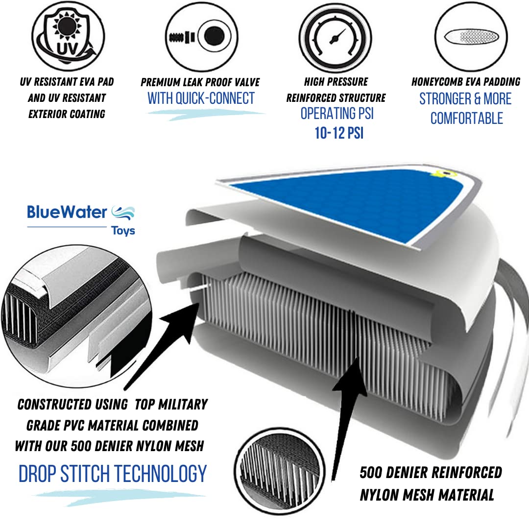 Blue Water Toys Portable Inflatable Stand Up Paddle Board Kit | 11ft x 34in SUP Paddle Board with 100% UV-Resistant EVA Padding, Pump, Backpack, Coil Leash & Repair Kit, 350Lb Limit (Turquoise/Yellow)