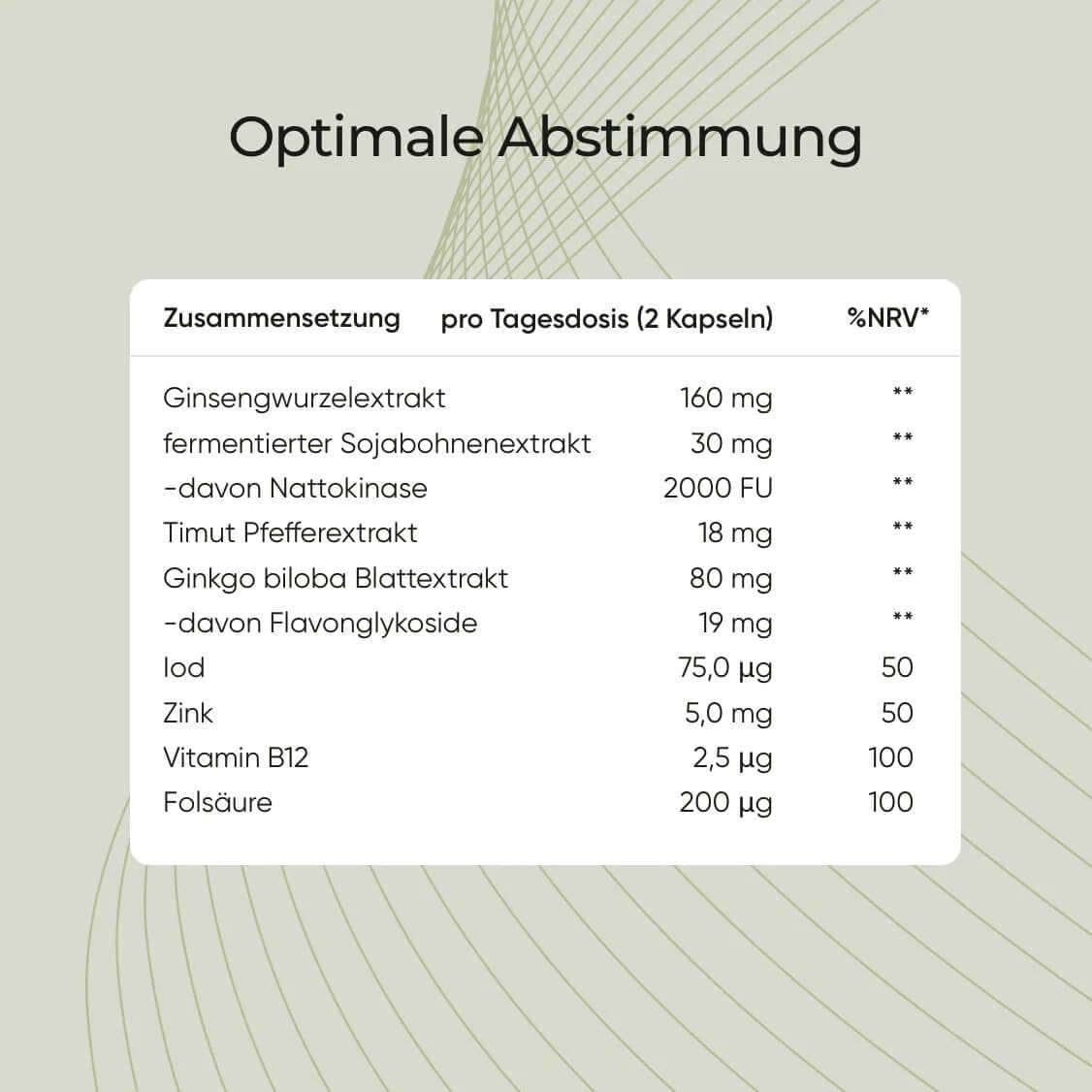 PEPOXIL zur Unterstützung kognitiver funktionen I 60 Stück Hochdosiert mit Nattokinase I fermentierte Sojabohnen, Ginkgo Biloba, Ginseng & Timut Pfeffer-Extrakt - Pflanzliche Rezeptur, PZN 19945625