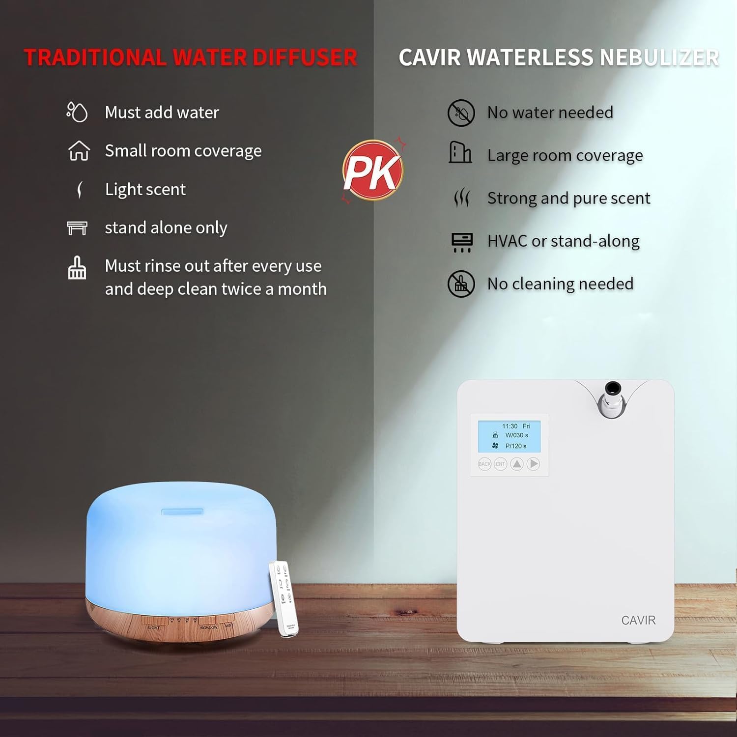 Cavir Smart Scent Air Machine for Home, Wterless Condensation Nebulization, 300 ML Oil Bottle, Long Service Life, Coverage up to 2000 SQFT of Fragrance, Can be Used with HAVC System