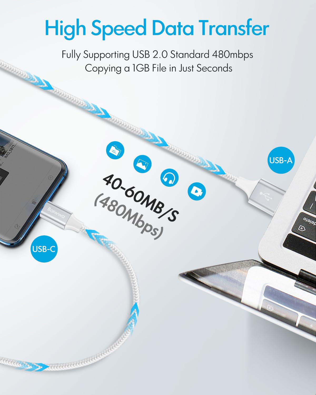 Baiwwa Cavo USB Type-C [4Pezzi/ 0,3+1+1,5+3 Metri], Cavo USB-A USB-C Ricarica Rapida per iPhone 16 15, per Samsung Galaxy S24 S23 Plus, Tab S8, Pixel, Redmi -Bianco