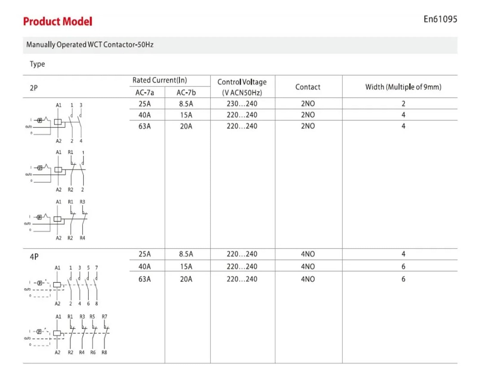 Contactor manual 4P 25A 4NO 2NO2NC 220V/230V carril AC Contactor modular 50/60HZ(4P 25A 2NO2NC 220V)
