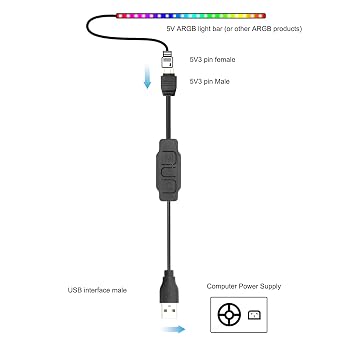 XMSJSIY 5V 3Pin ARGB Controller USB Power Supply RGB PC Fan Controller LED Light Strip Controller Cable for PC LED Stripe Fans Water Cooling Accessories - 2PCS