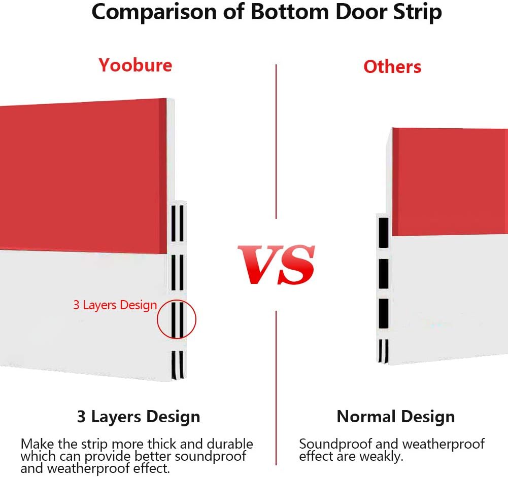 Door Draft Stopper 2 Pack Under Door Seal for Exterior/Interior Doors, Door Sweep Strip Under Door Draft Blocker, Soundproof Door Bottom Weather Stripping, 2" W x 39" L