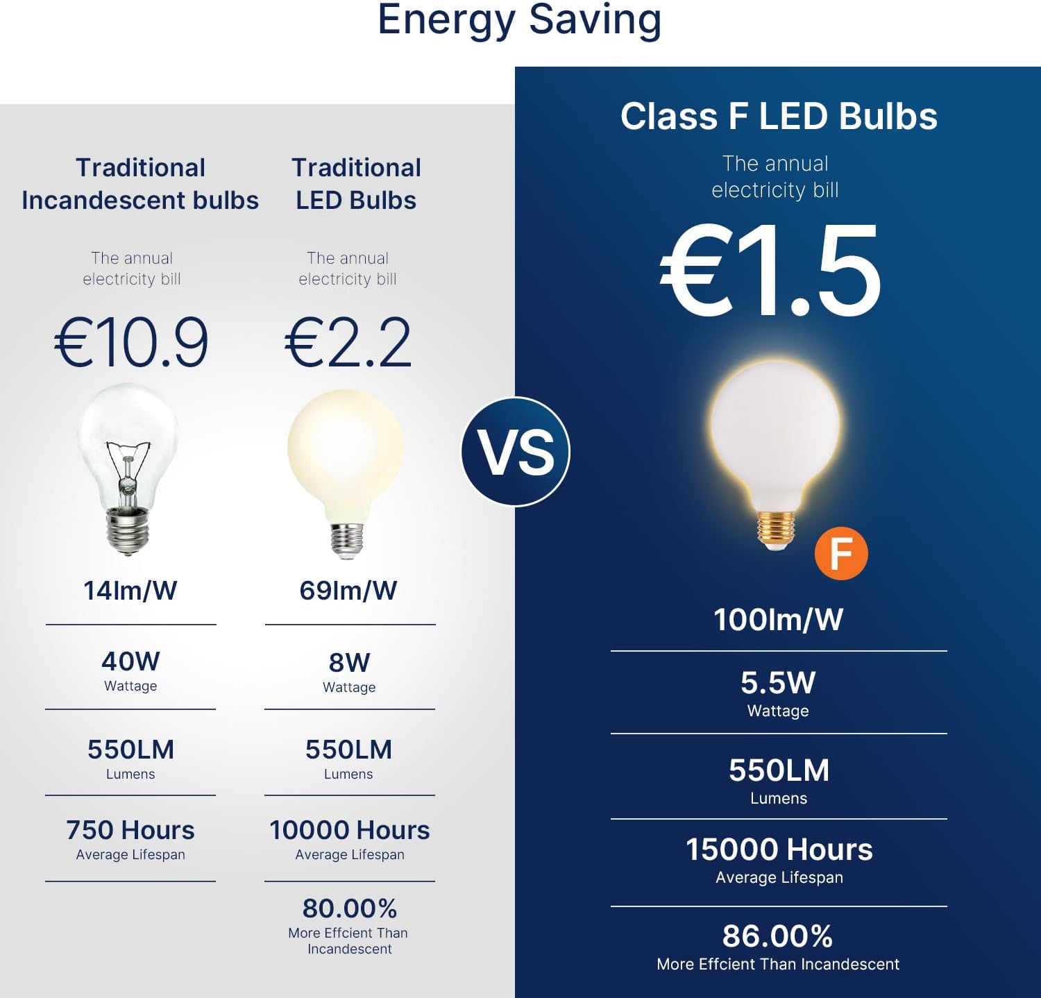 LED izzó alkalmazási példa