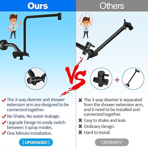 Miniatura 3 de Cabezal de ducha de lluvia negro mate de 10 pulgadas con 6 ajustes, rociador de mano de alta presión, cabezal de ducha doble con brazo de extensión
