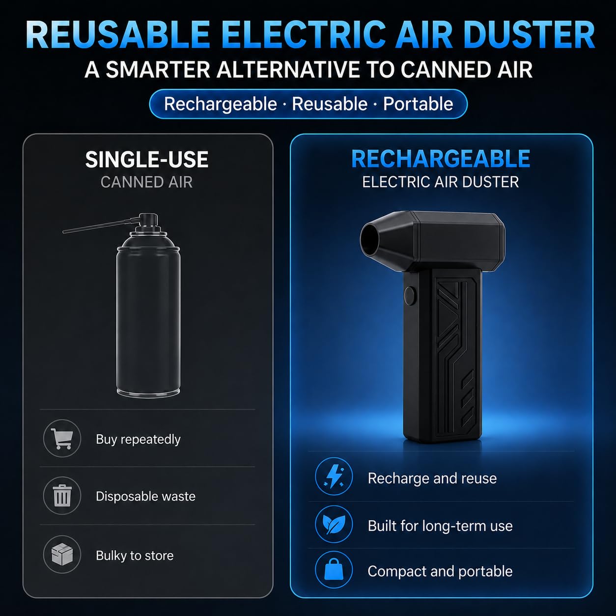 Funnyway Druckluft Duster PC Reiniger, 110000RPM Mini Elektrischer Luftstaubwedel, Luftgebläse, 3-Gang-Schnurloser Wiederaufladbarer Wiederverwendbarer Air Blaster für Tastaturen, Zuhause, Outdoor und