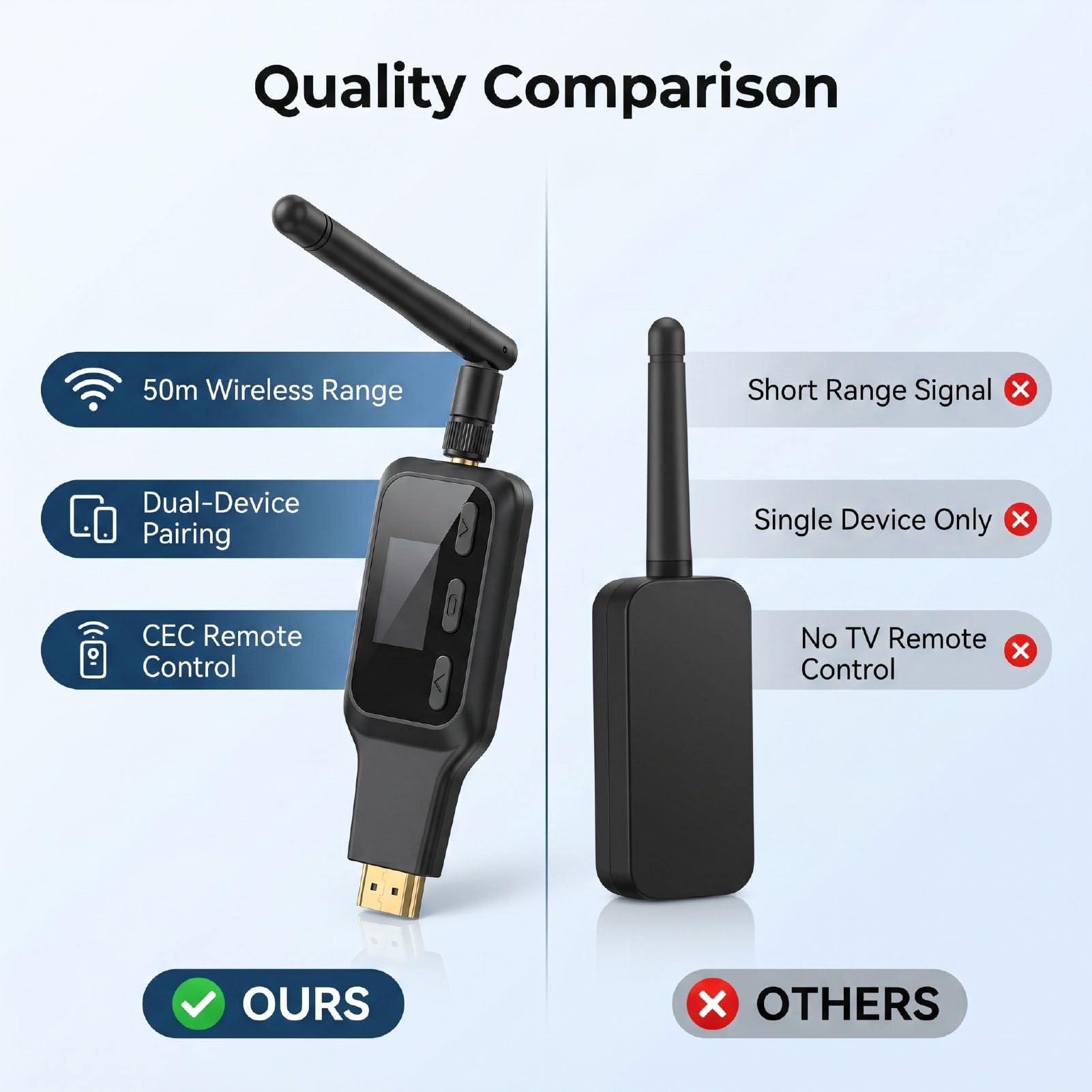 Topiky Transmisor HDMI ARC a Bluetooth, Adaptador de Audio de TV para Altavoces de Auriculares Inalámbricos, Extractor de Audio HDMI ARC