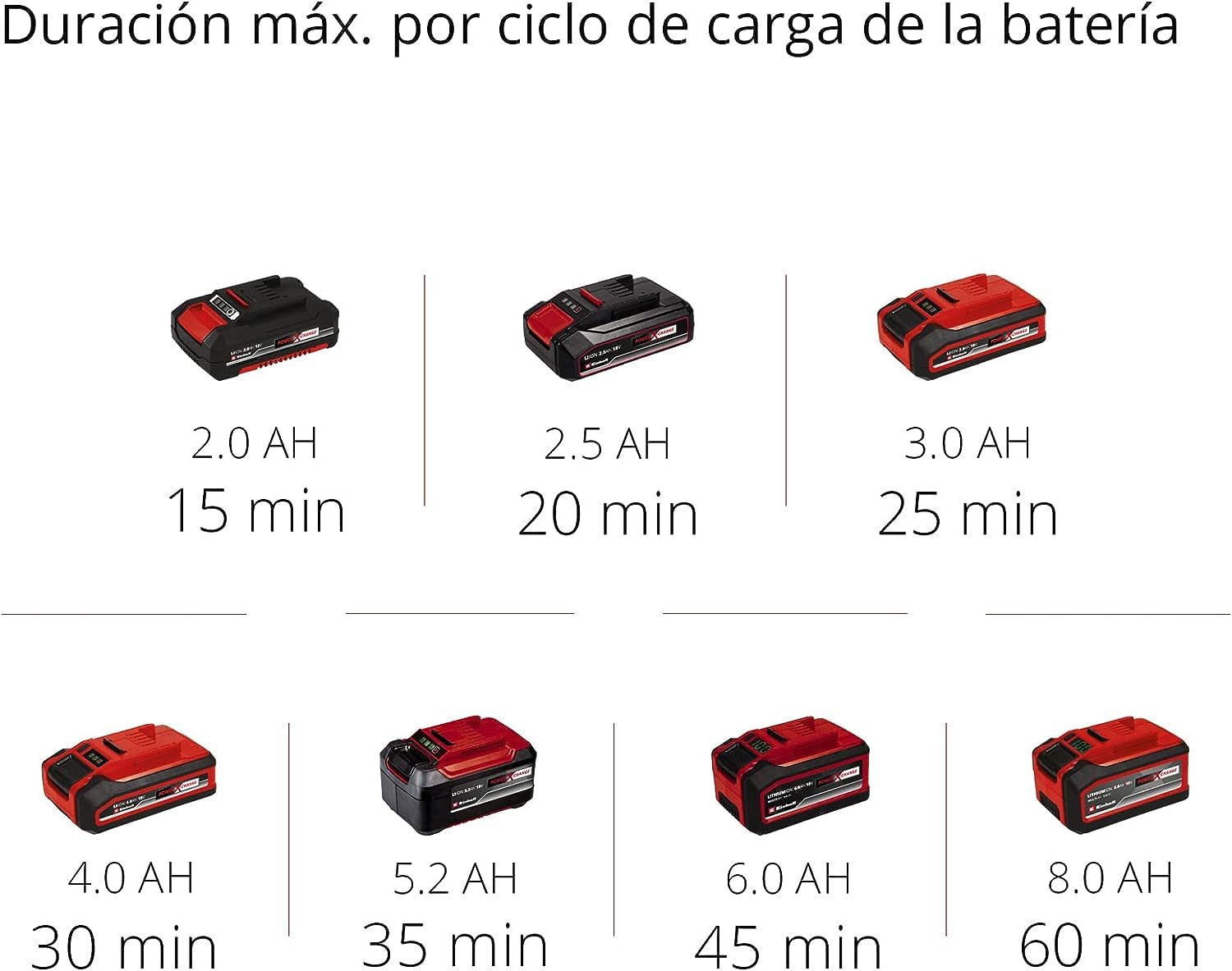 Einhell Bomba de agua clara con batería GE-PP RB Li-Solo Power X-Change (18 V, caudal máx. 3000 l/h, 2 bar, tubo de conexión telescópico sin escalonamiento, sin batería ni cargador)