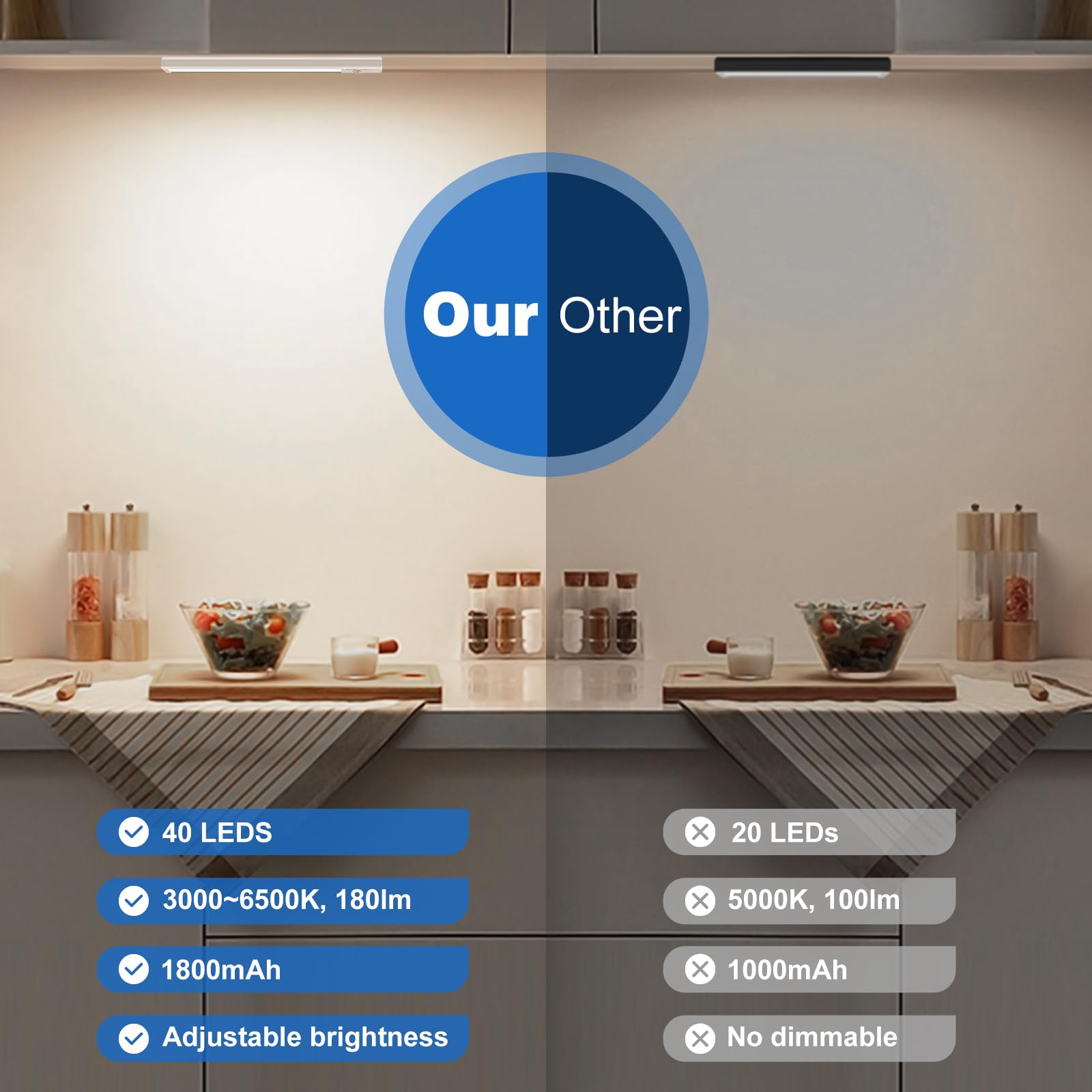 JACKPOT BOOM Under Cabinet Lights 2 Pack 8 inch Rechargeable Battery Operated Motion Sensor Light Indoor USB Charging Closet Lights Battery Operated with 3 Color Temps for Kitchen, Stairs, Home