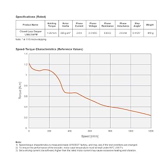NEMA23 Integrated Closed Loop Stepper Motor,Pulse-Direction Control