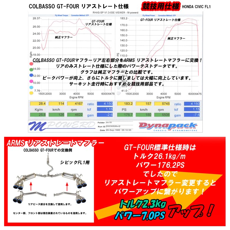 Amazon | ロッソモデロ ARMS GT 4本出し テールレス リア