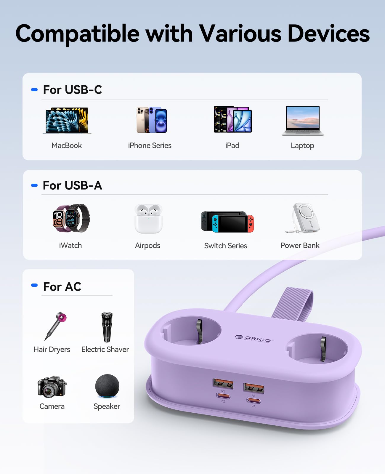 ORICO GaN listwa zasilająca 65 W z USB C, 6 w 1, listwa zasilająca do szybkiego ładowania z 4 USB, przedłużacz o długości 1,6 m, do MacBooka, iPada, telefonu komórkowego, podróży – AP3, fioletowy