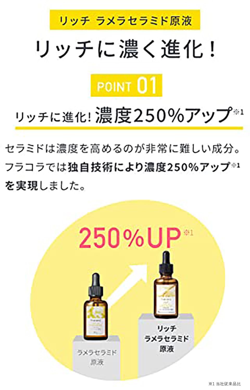 Amazon.co.jp: フラコラ リッチ ラメラセラミド原液 30mL セラミド