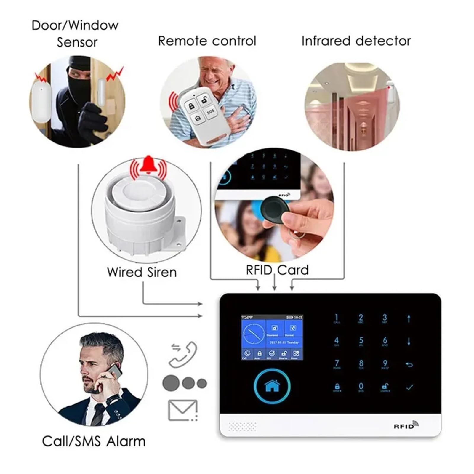 Sistema de Alarma Sistema De Alarma WiFi 4G, Control por Aplicación Tuya Smart Life For Alarma DE Seguridad For EL HOGAR, Sensor PIR, Sensor De Puerta, Kit De Casa Inteligente, Panel De Alarma contra