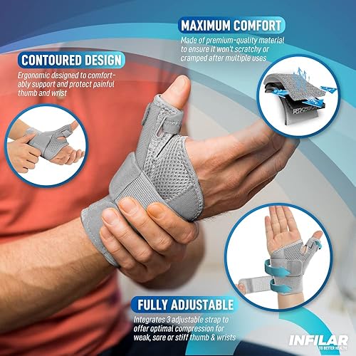Miniatura 3 de Soporte de férula para el pulgar para hombres y mujeres, soporte para tendinitis, lesiones repetitivas de las articulaciones CMC, alivio del dolor