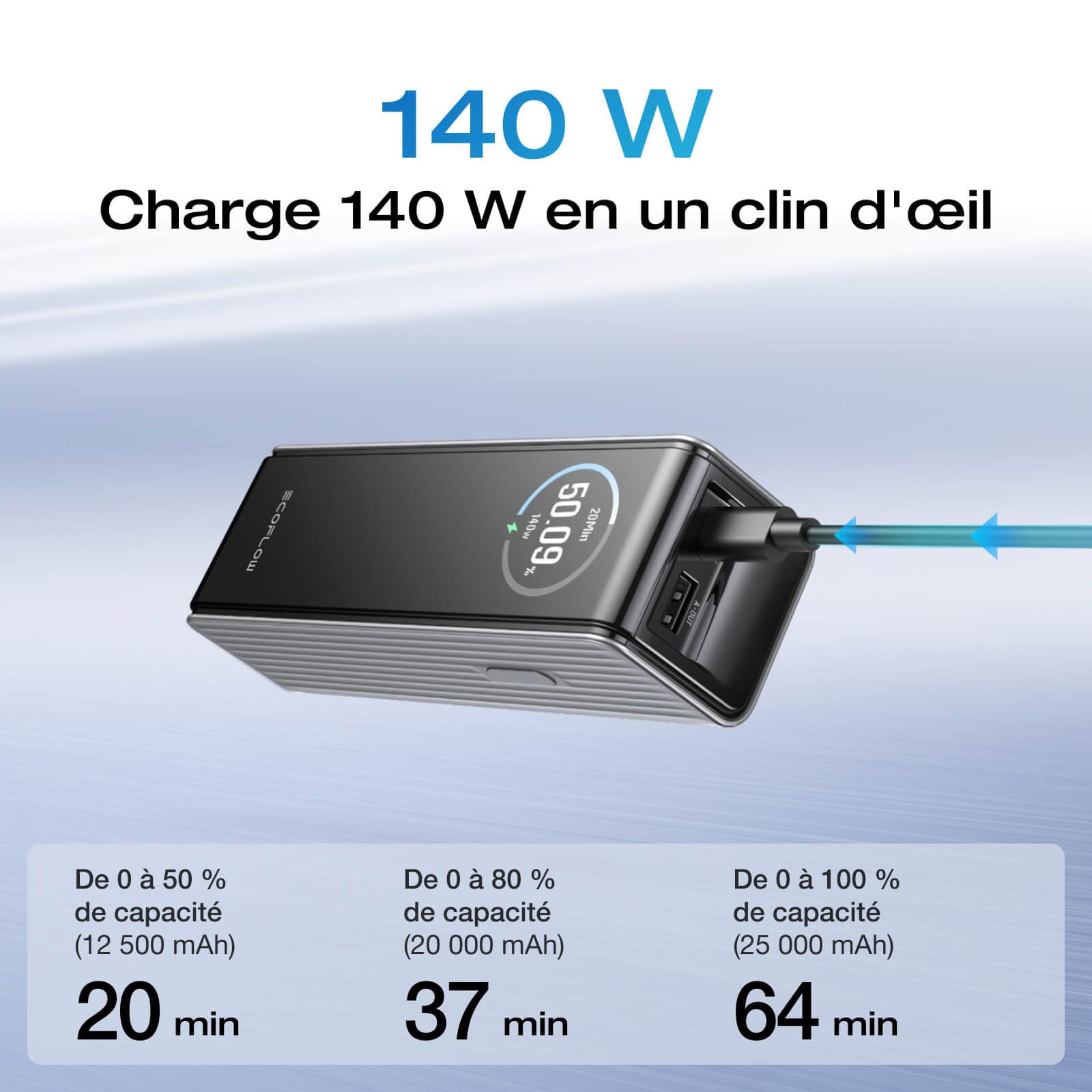 EcoFlow Batterie Externe 25000mAh 170W,Ports USB-C pour Ordinateur Portable