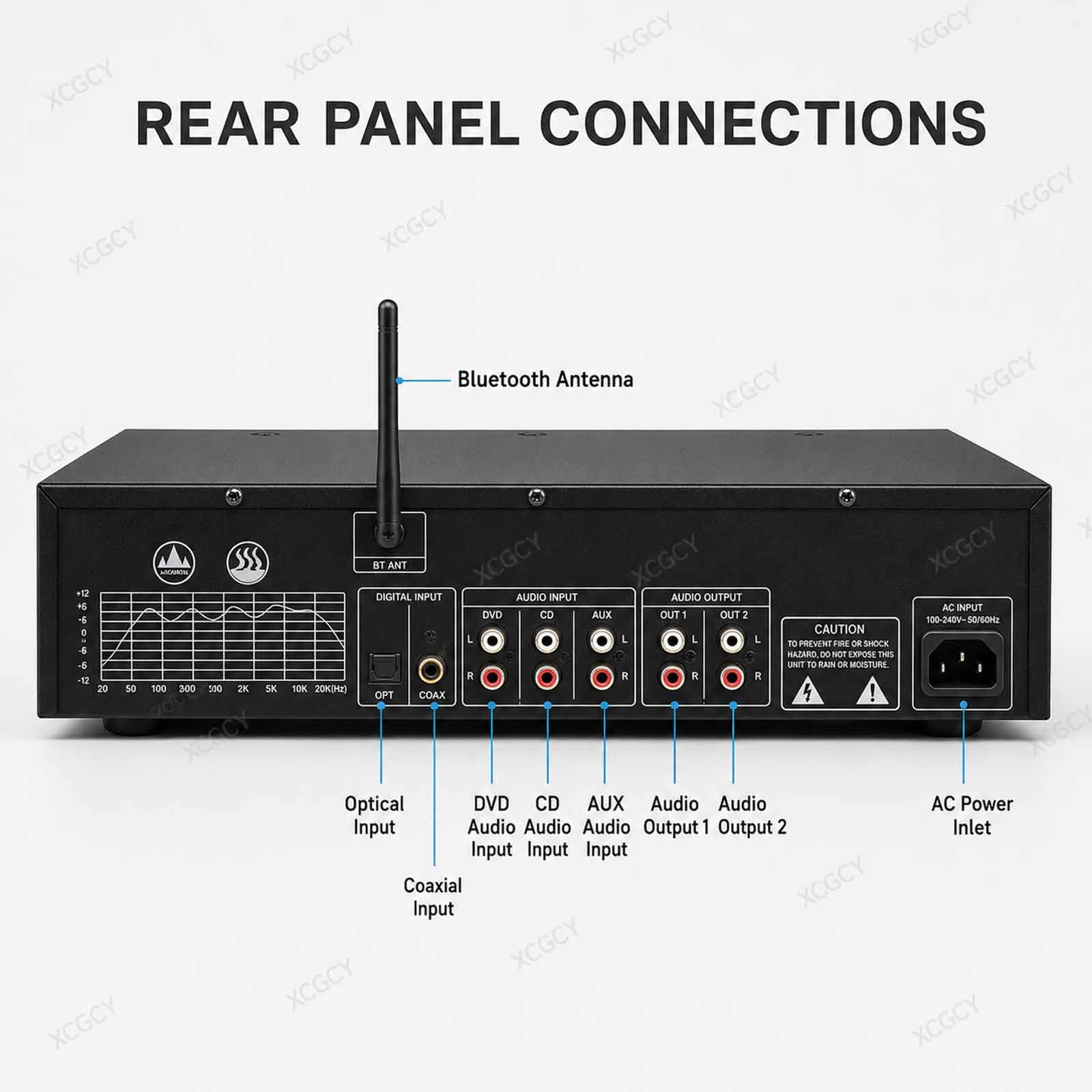 31-pasmowy cyfrowy procesor audio z dynamicznym widmem, korektor graficzny stereo, Bluetooth 6.0, dekoder optyczny/współosiowy, 12 wzorów, pilot zdalnego sterowania, kabel audio do samochodu