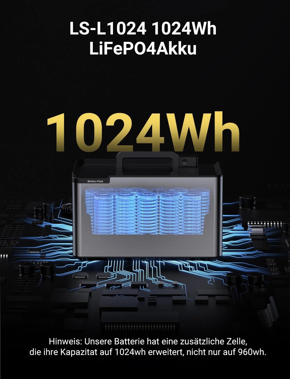 Balkonkraftwerk mit Speicher, PV-HUB EMS Speichersystem, 1600W PV-Eingangsleistung (2×800W), 1024Wh LiFePO4 Batterien, 2 MPPT Controller, App Steuerung (Wi-Fi/BT), IP65, Plug & Play