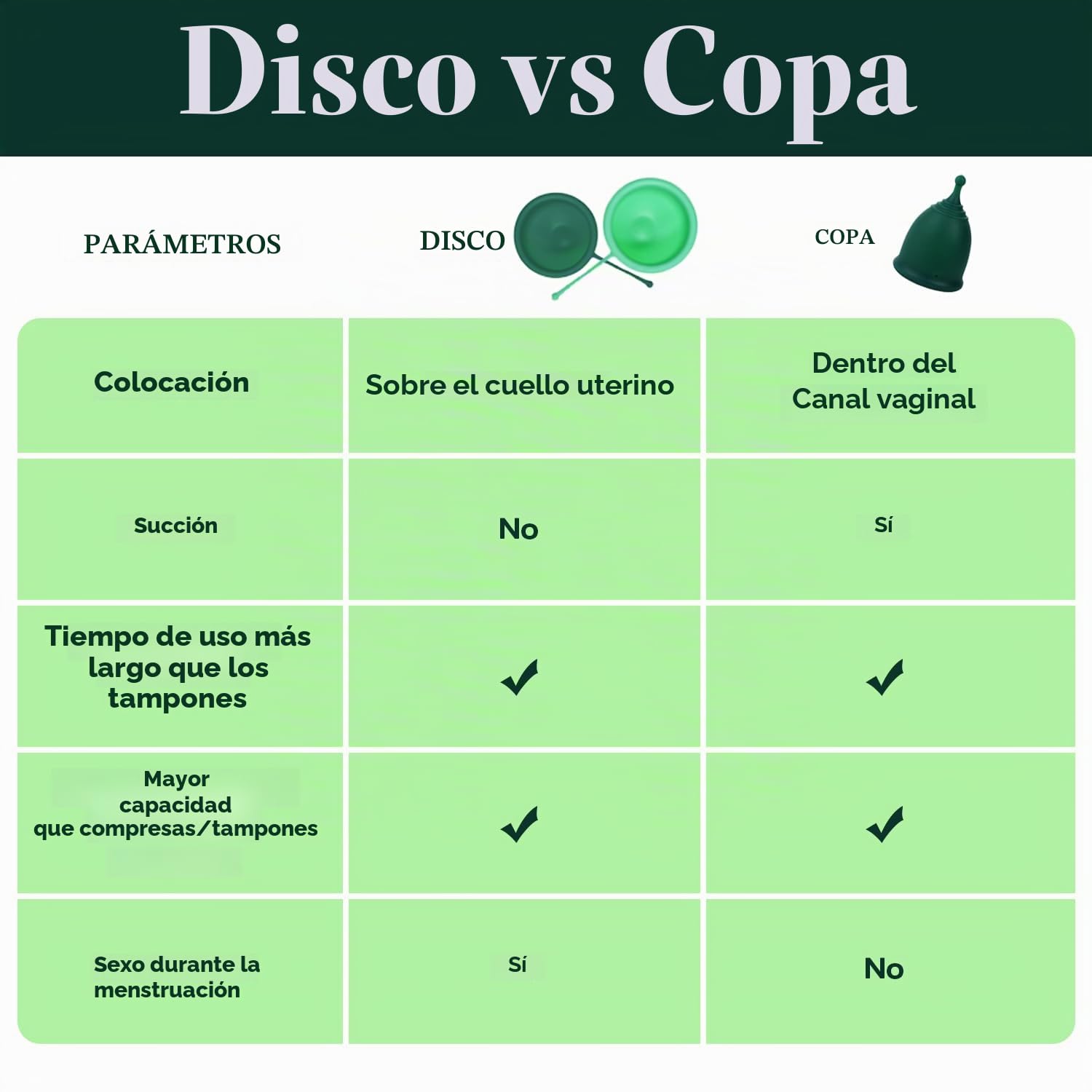 SHORDY Juego de 2 discos menstruales reutilizables (pequeño y grande), 100% silicona de grado médico, disco menstrual flexible y sin fugas, higiene y cuidado femenino ecológico | Alternativa a