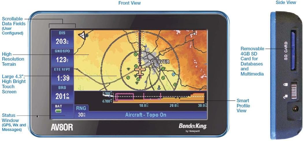066-01207-0005 AV8OR Handheld System with GoFly Pacific and GoDrive Australia