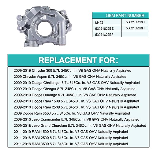 AULINK M452 53021622BH Oil Pump For Chrysler 300 Aspen Dodge Charger Durango Challenger Ram 1500 2500 3500 For Jeep Grand Cherokee Commander 2009-2023 5.7L 53021622BF 53021622BG