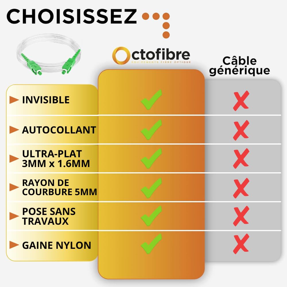 Glasfaserkabel, unsichtbar, selbstklebend, Orange, SFR Bouygues – 10 m – Glasfaserkabel, flach, biegebeständig, SC APC auf SC APC