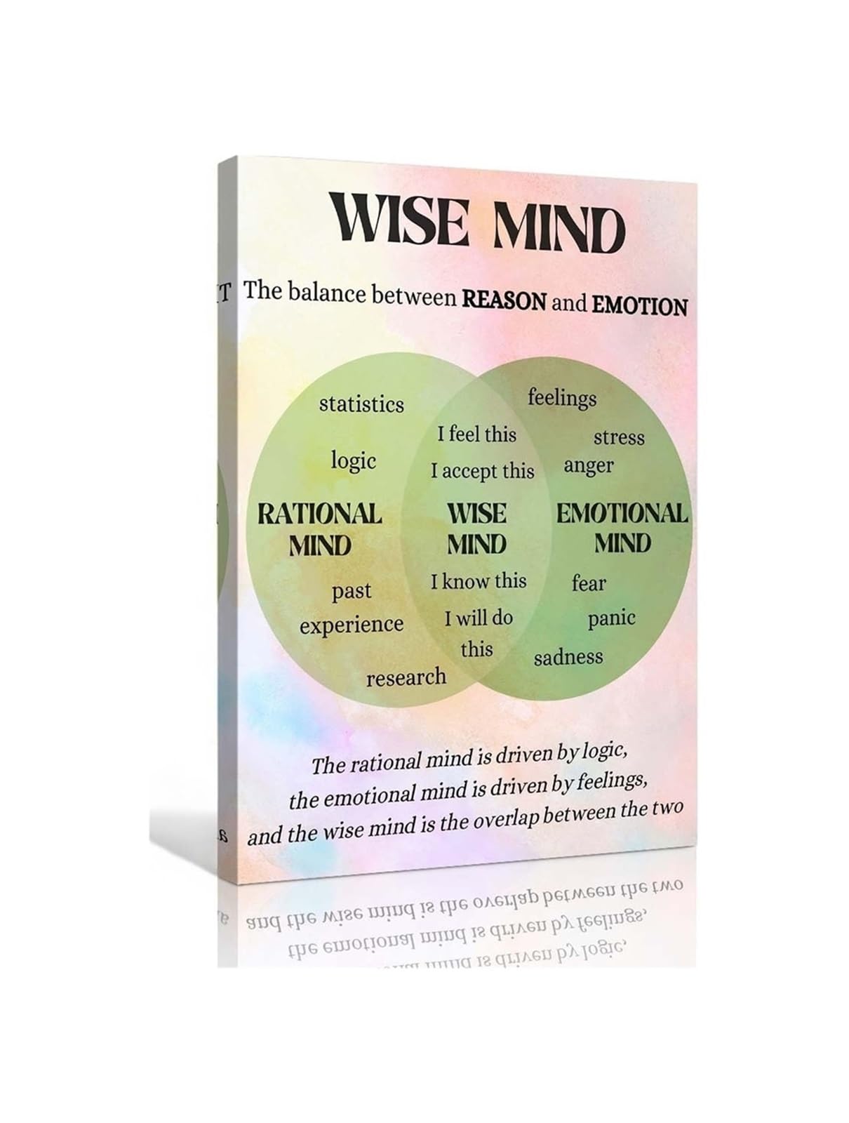 REIUAFWYGV Wise Mind vs Emotional Mind Poster Psychology Infographic for Mental Health Awareness Home Office Study Decor