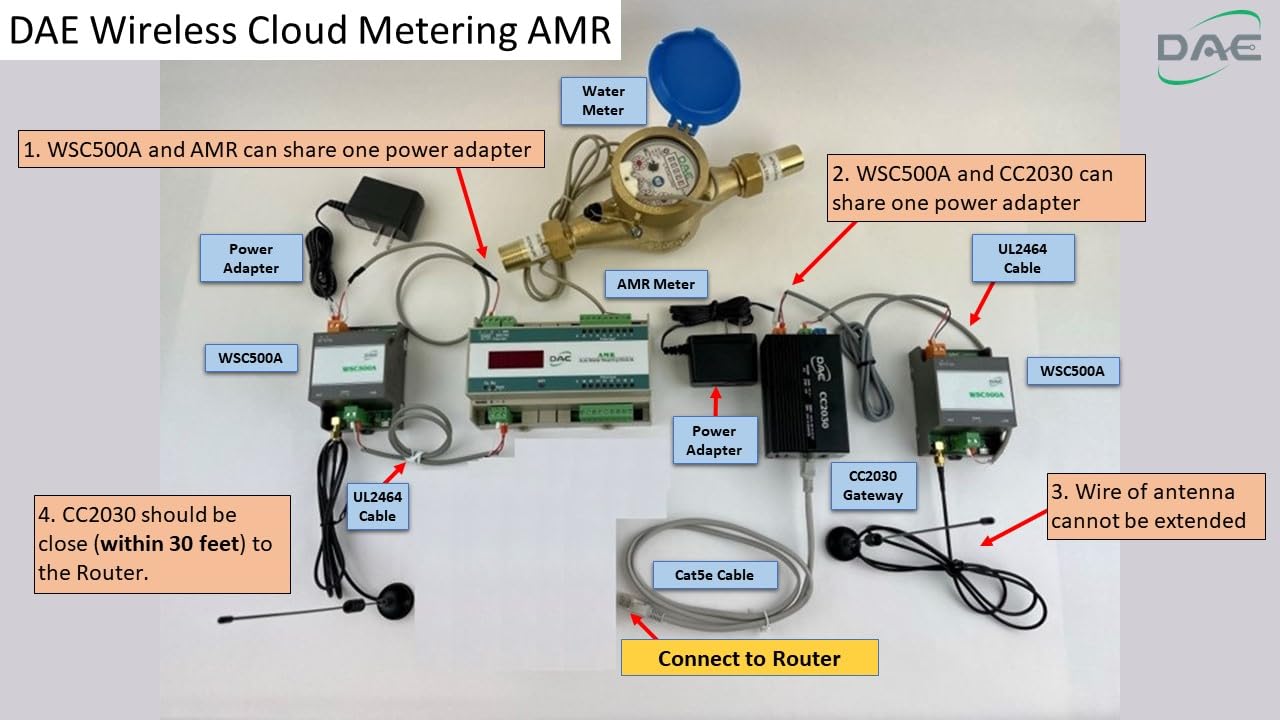 DAE AMR130A KIT (Auto Meter Reading Module with Modbus/RS485 Communications) for 1 Water Meter