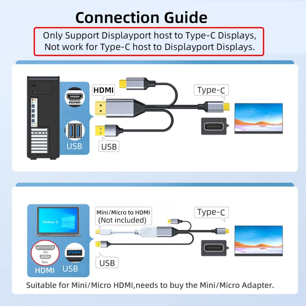 xiwai Cable inverso 4K HDMI a USB-C, HDMI Tipo A a USB-C Macho, para Pantalla táctil HDTV, 2 m