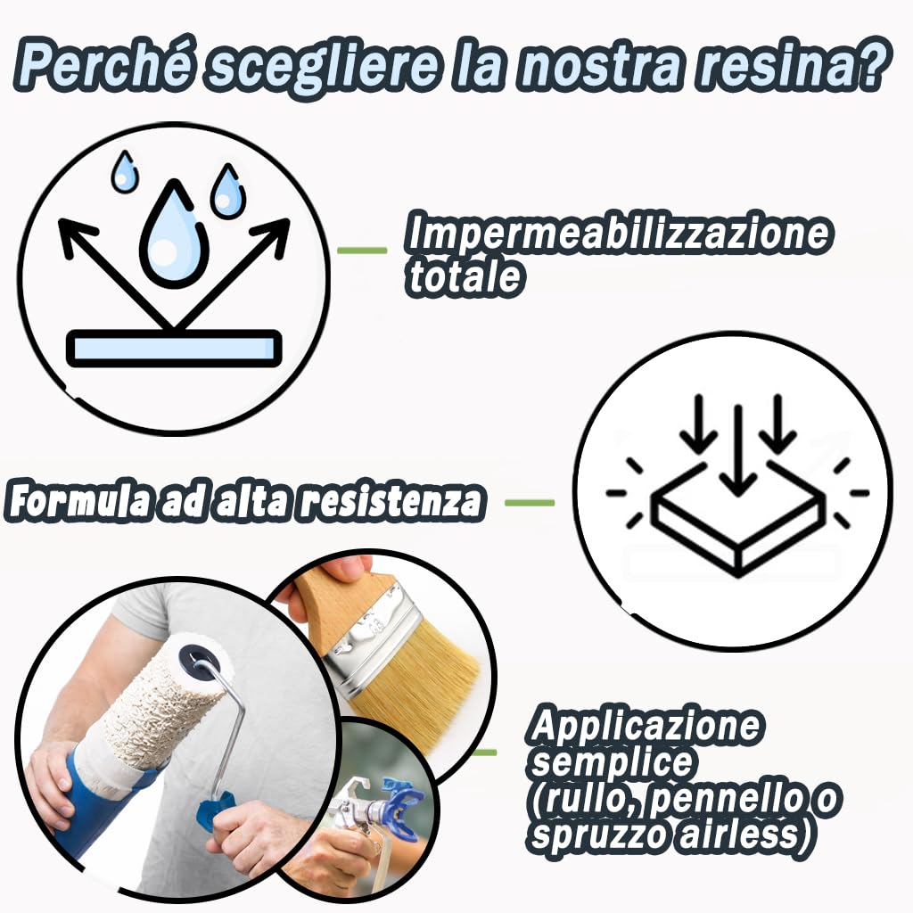 Resin Pro® RainBlocker – Rivestimento Impermeabilizzante Elastico per Tetti Camper, Van e Caravan – Membrana Protettiva, Resistente a Pioggia e Sbalzi Termici – Bianco con Anti-UV 1 kg