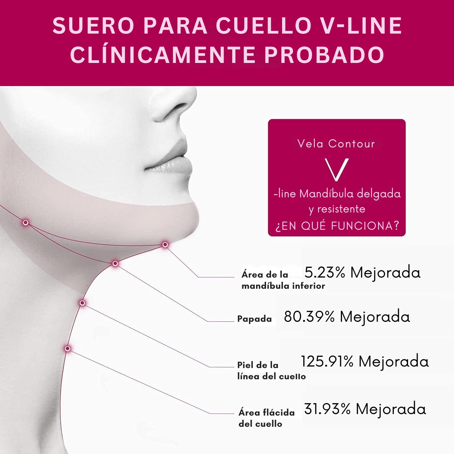 Suero Reafirmante para Cuello y Papada Anacis | Antiedad, Antiarrugas y Reductor de Papada | Sérum Cuello Firmeza Ideal Piel
