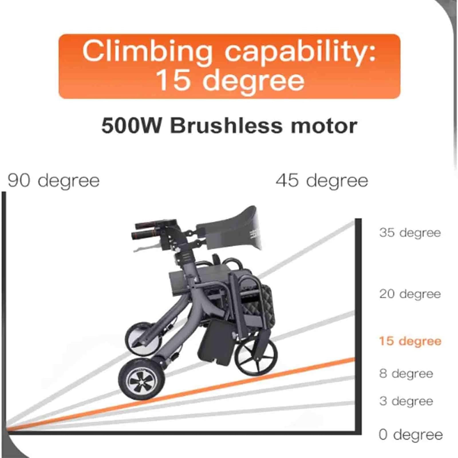 Andador para Ancianos 4 Ruedas Eléctrico, Andador Rollator con Asiento 3 en 1 Andador Multifuncional para Transporte de Personas Mayores, Silla de Ruedas Eléctrica Plegable Light Battery Trolley