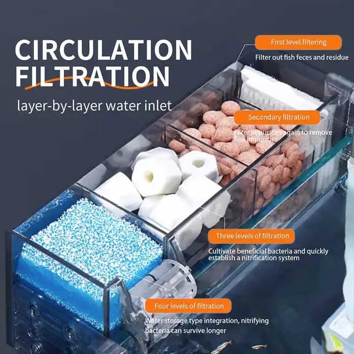 Image of rizopets Multi Section bio top Filter watt 6-3-Chamber Aquarium Filter System with Mechanical, Chemical and Biological Filtration, Hanging Filter for Fish Tank watt 6
