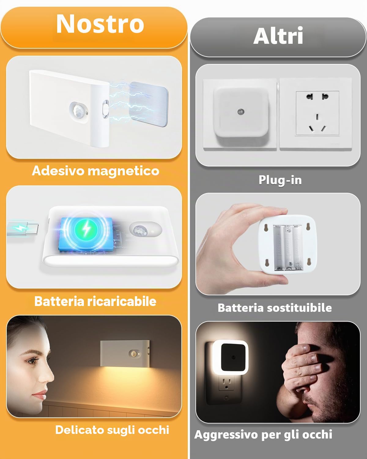 WILLED Luce Notturna, 4 Pezzi Lampada Notturna Sensore Movimento, Caricabile USB Luce Notturna Bambini con 3 Modalità (Auto/ON/OFF), per Scale, Camere da Letto, Cucina, Corridoio e Bagno