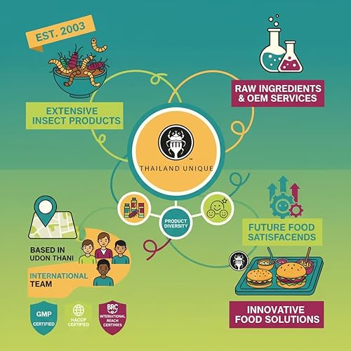 Vista 8 de Thailand Unique Original Mixed Insects - 15G Bag of Dehydrated Salted House, Black Crickets, Sago, Silkworms, for Humans, Nutritious Bugs Superfood