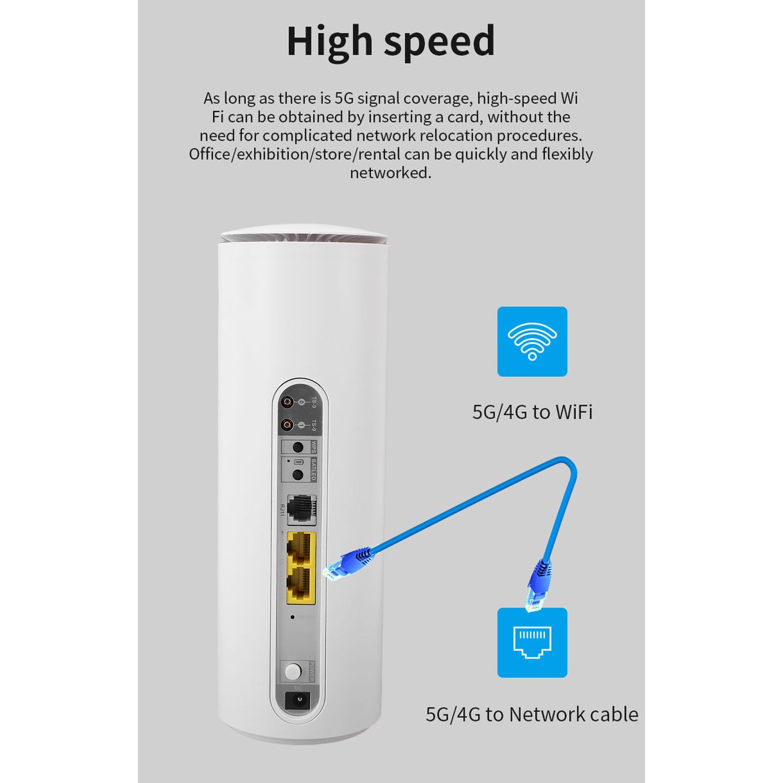 Luocute Router CPE 5G con Slot per Schede SIM, 2,4 G 5,8 G Banda Dual WiFi 6 Hotspot Mobile, 8 Antenne Ad Alto Guadagno 4x4mimo Antenna 5G, Supporto Fino a 32 Dispositivi per la (Spina europea)