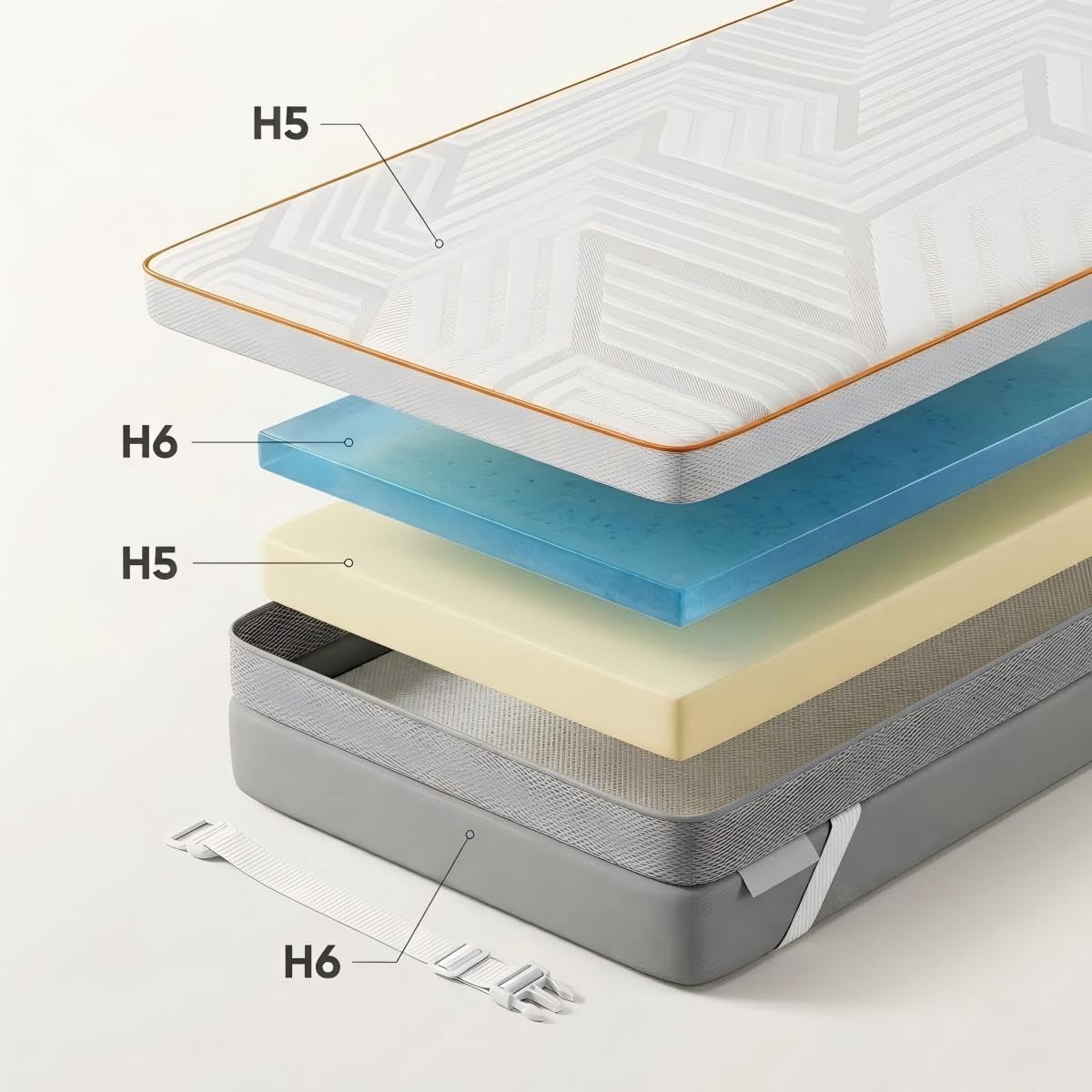 MULISOFT Surmatelas 90x200 cm H5/H6, 7,5cm Mousse à Mémoire de Forme, Extra Ferme