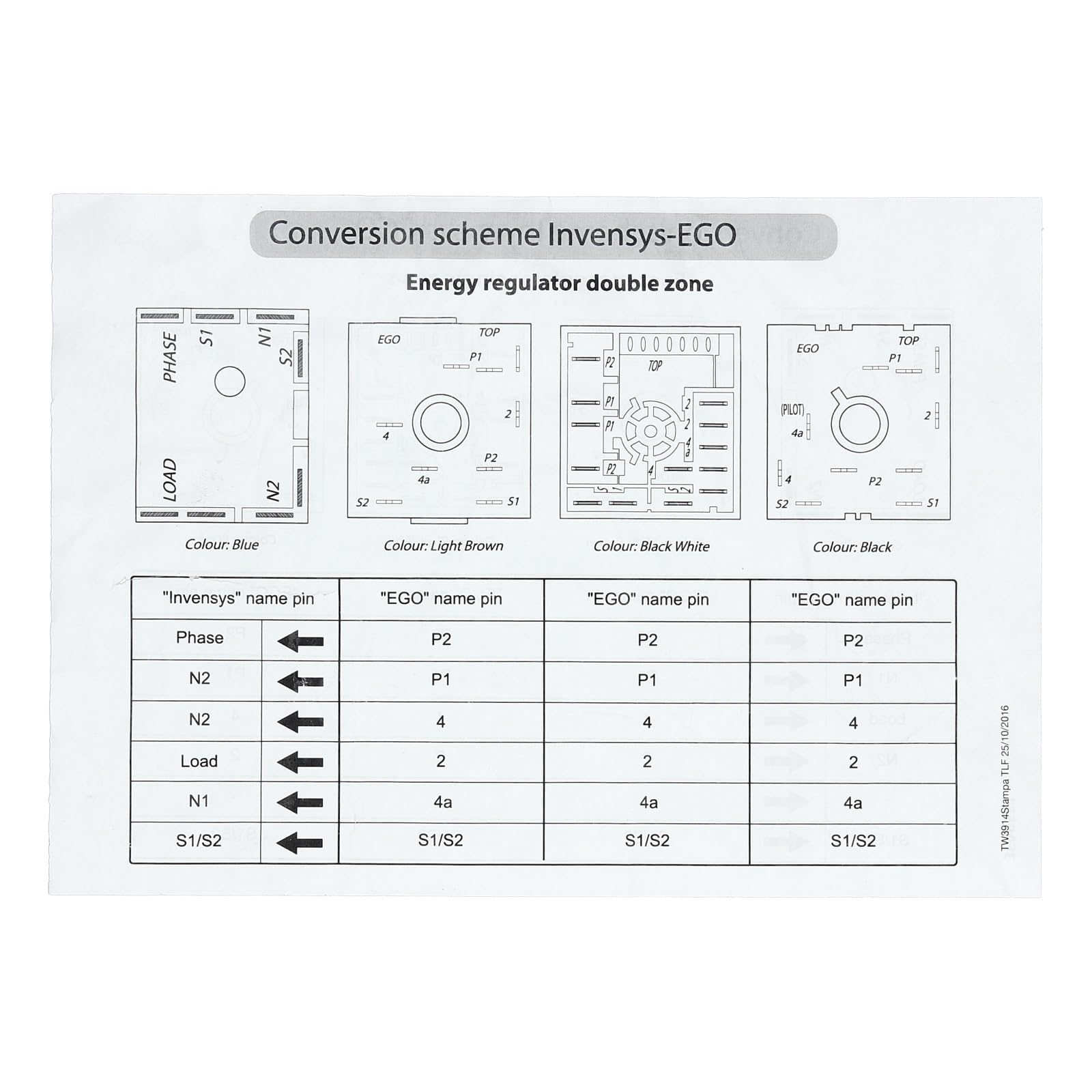 LUTH Premium Profi Parts Energieregler 1kreis kompatibel mit Gorenje 371757 Ego 50.77021.000 für Kochfeld Herd